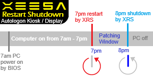 Scheduled restart then shutdown software